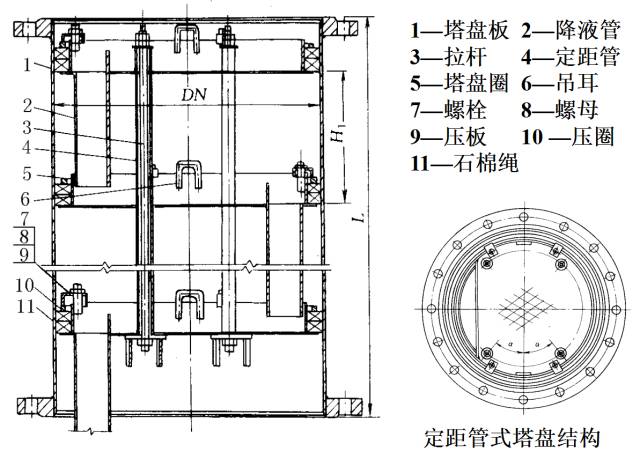 in a column section安装在塔的某个作业段中的双通道塔盘3tray