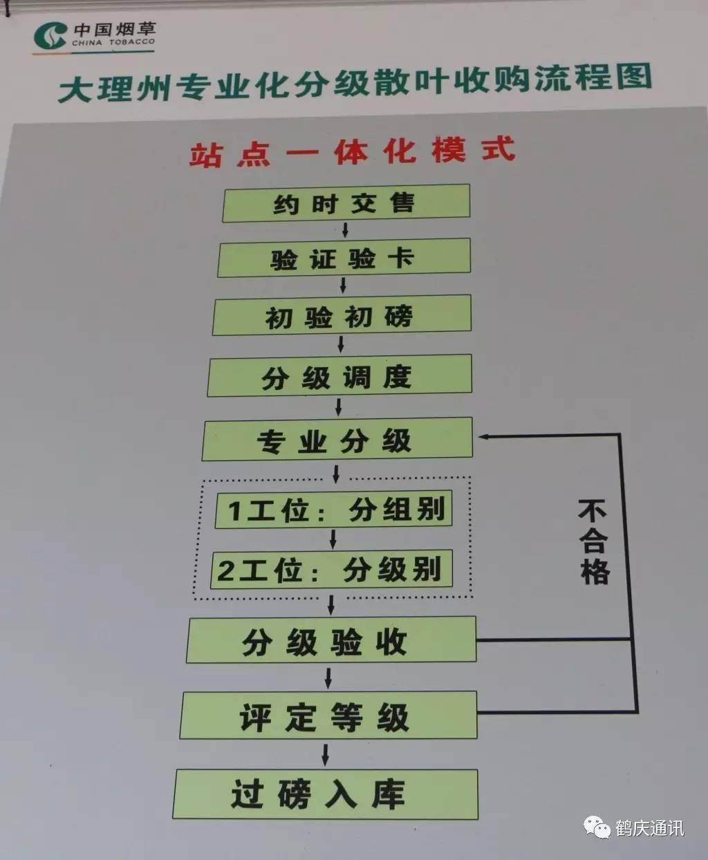 云南鹤庆县GDP_鹤庆县地图