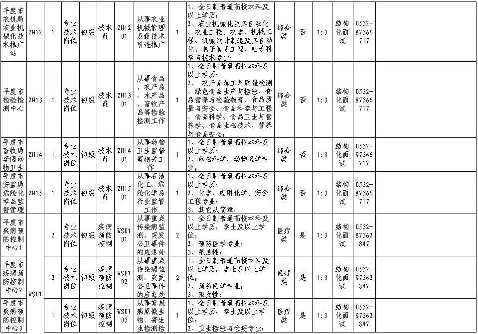 平度单位招聘_明天 平度事业单位秋季招聘报名