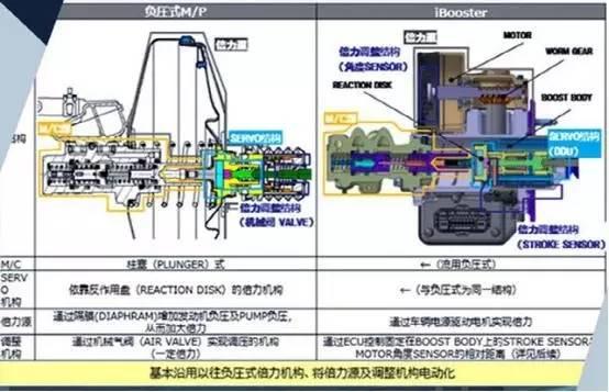 米乐m6官网新CR-V频现刹车失灵故障东本无法根治本田或被推风口浪尖(图8)