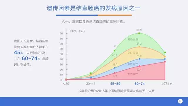 中国癌症人口_...8年时期对未来中国癌症发病人口的预测.-鼻咽癌疫苗快要研制