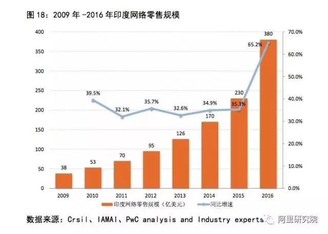 金砖五国人口增长最快的国家_金砖五国