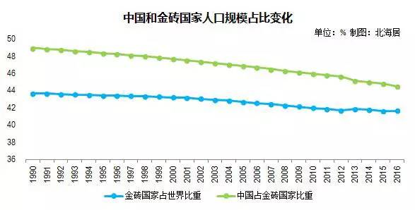 广西北海的gdp(3)