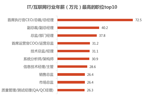 深圳it招聘_帮助企业筛选IT人才,募才网做企业与人才的第三方精准招聘平台(4)