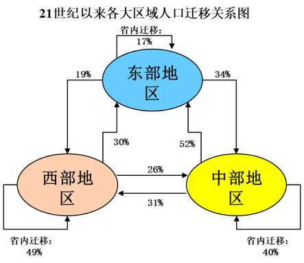 人口红利变成_人口红利(2)