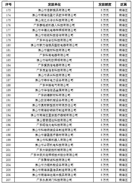 顺德区gdp2021_顺德区地图(3)