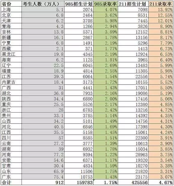 天津户籍人口_2019年度天津市居民健康状况报告发布(3)