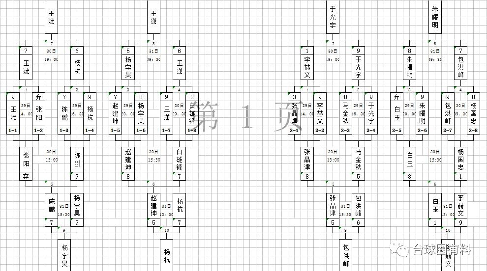 第一阶段限时100分钟抢9双败淘汰赛第二阶段80→40限时140分钟抢13