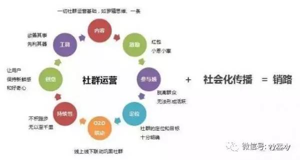 社群与社区 社区和社群的关系与区别