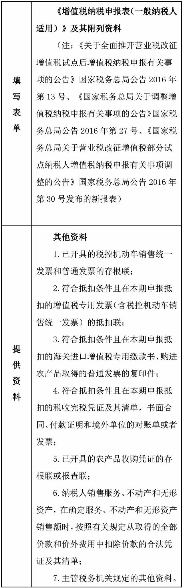 快快收藏 申报大全已经准备好了 收藏起来 不会的时候看看