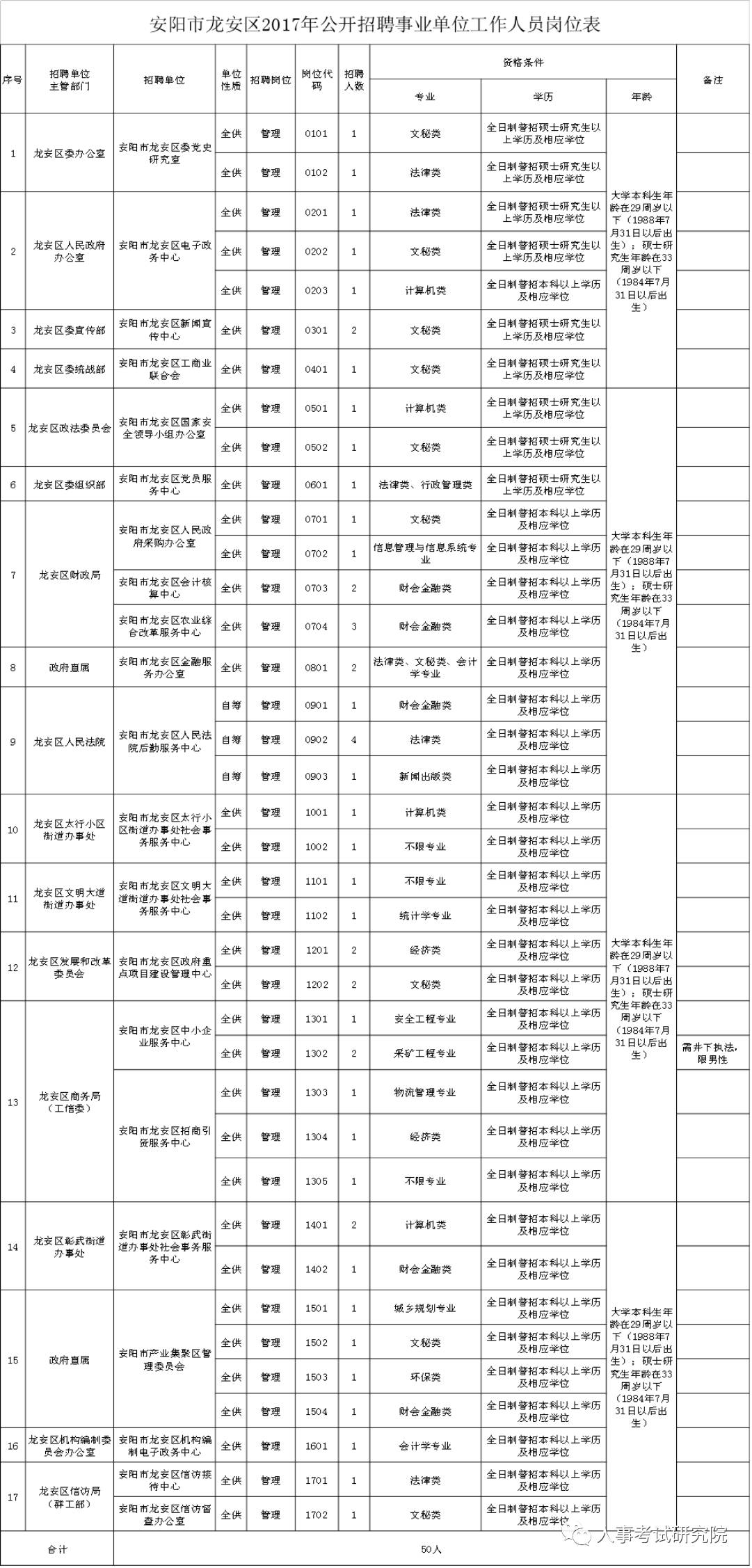 全国人口普查工作记录表怎么填_人口普查表格怎么填(2)