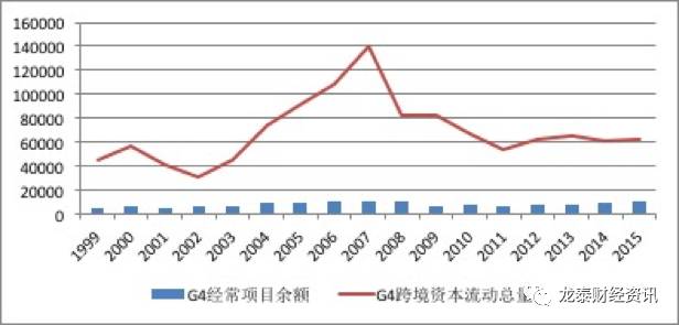 经济总量看发展不平衡_经济发展图片(3)