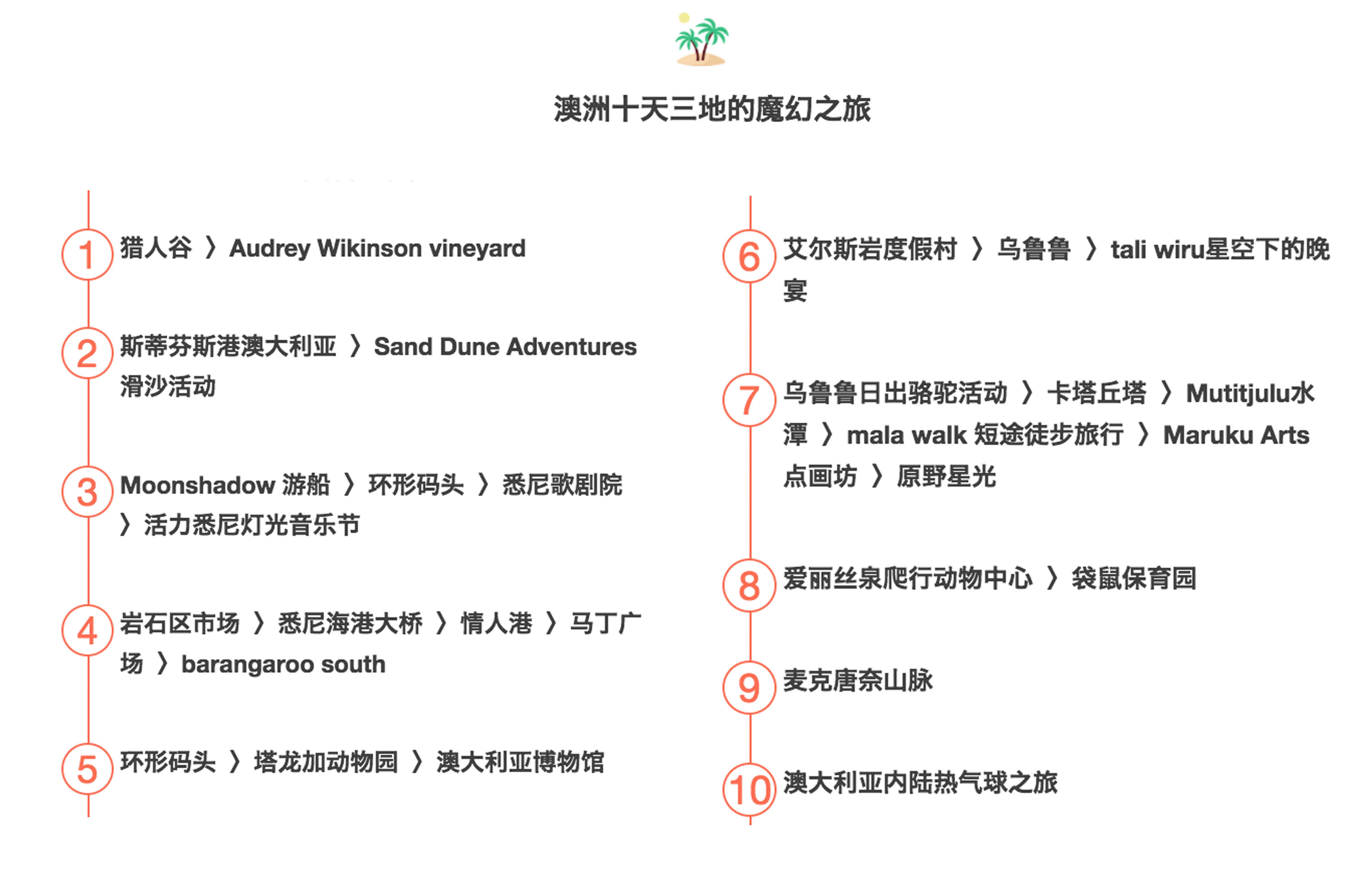 旅游人口统计_中国最新人口数据统计(2)