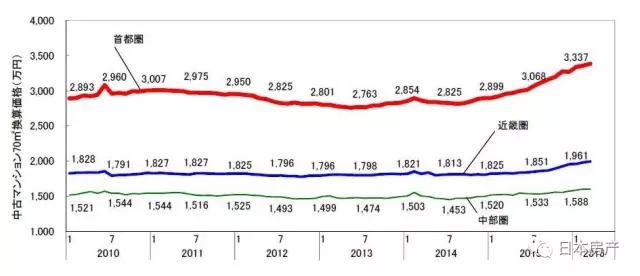 日本人口密度_关于日本人口的10个事实,既让人惊叹又让人佩服