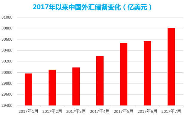 人民币升值是什么gdp会上升_IMF首席经济学家 人民币升值不是万能药(2)