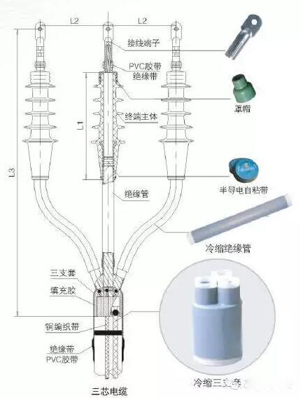 35kv三芯交联电缆冷缩式终端(户内,外)安装工艺图文详解