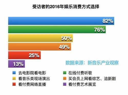 最大免费音乐网站被关停我却一点爱游戏儿也不难过(图3)