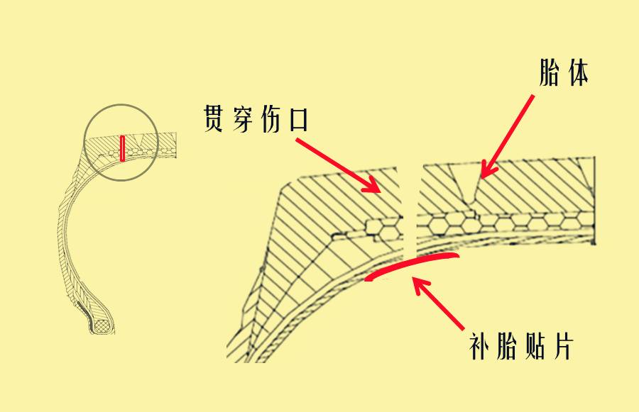 泄油贴是什么原理可以瘦_泄爆板是什么材料