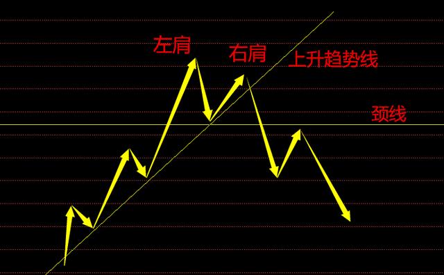 50岁老股民直言把握住神奇的转折点m头与w底从未被套