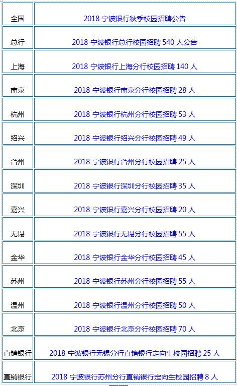 宁波市人口2018总人数_宁波市地图