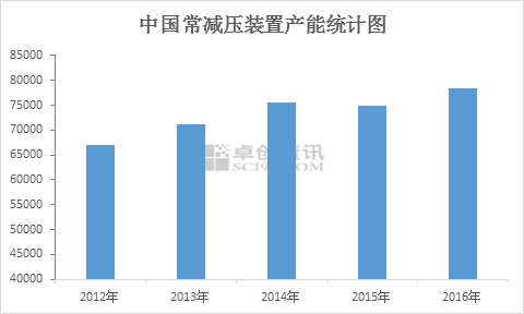 炼化厂gdp(3)