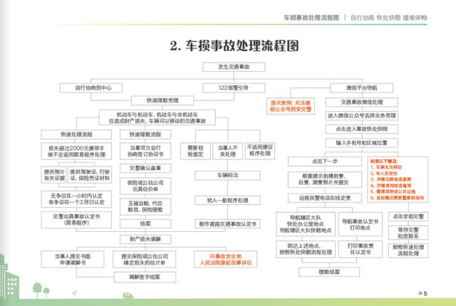 出了小交通事故怎么办