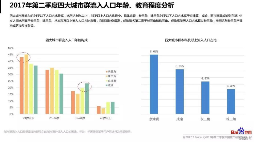 成都人口2017_读城 蓉漂 主要来自哪里