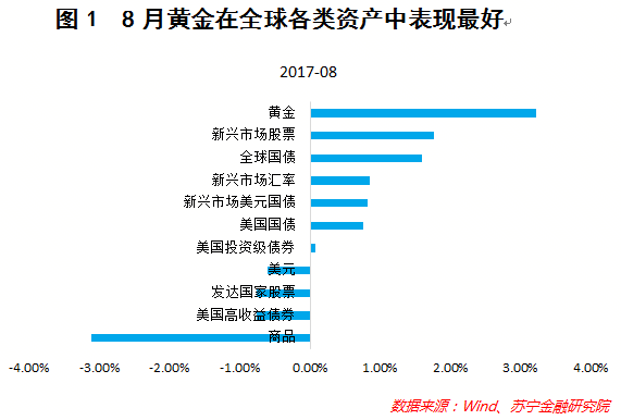 珠海8月经济数据gdp_香洲仍是GDP霸主 高新区增速紧咬横琴(2)