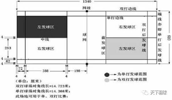 羽毛球的规则之球场,网柱