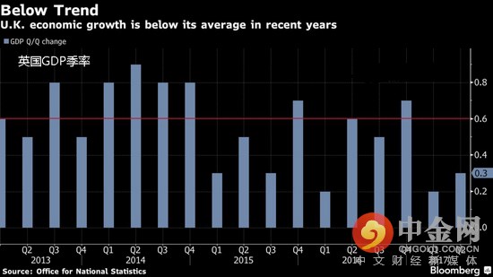 英国gdp增长率(2)