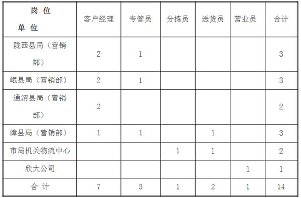 甘肃省发布了14地市人口_甘肃省地图(3)