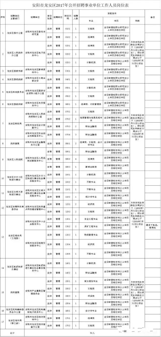 内黄县人口_怪 内黄(2)