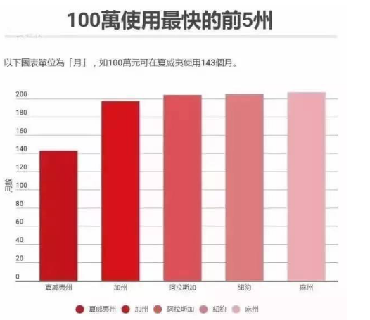 美国的州gdp(3)