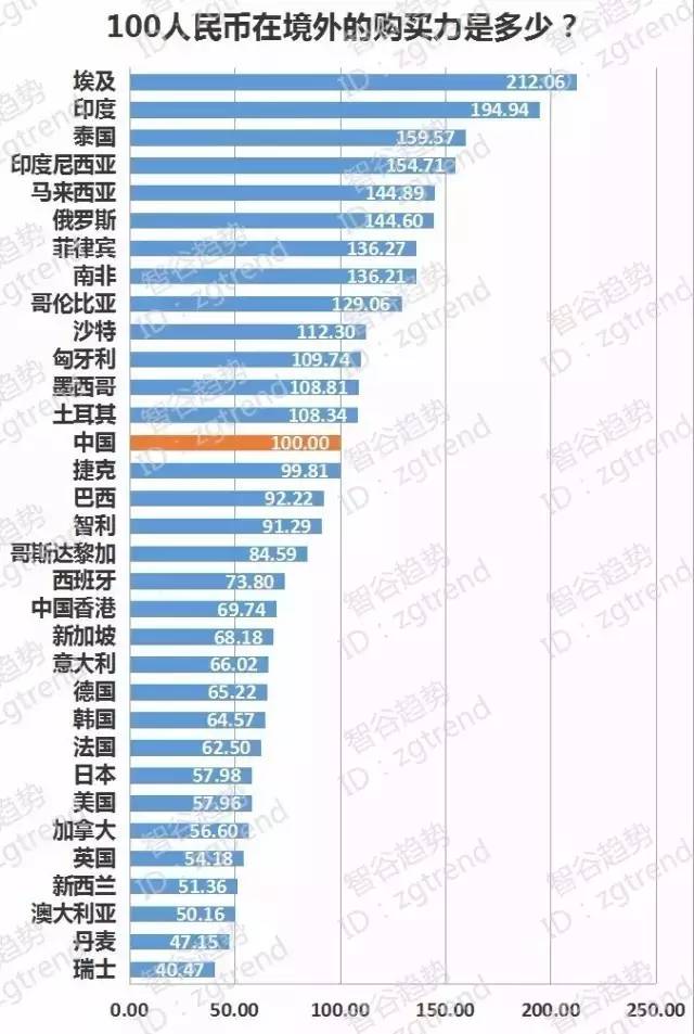 世界哪个国家人口有钱_世界人口分布图