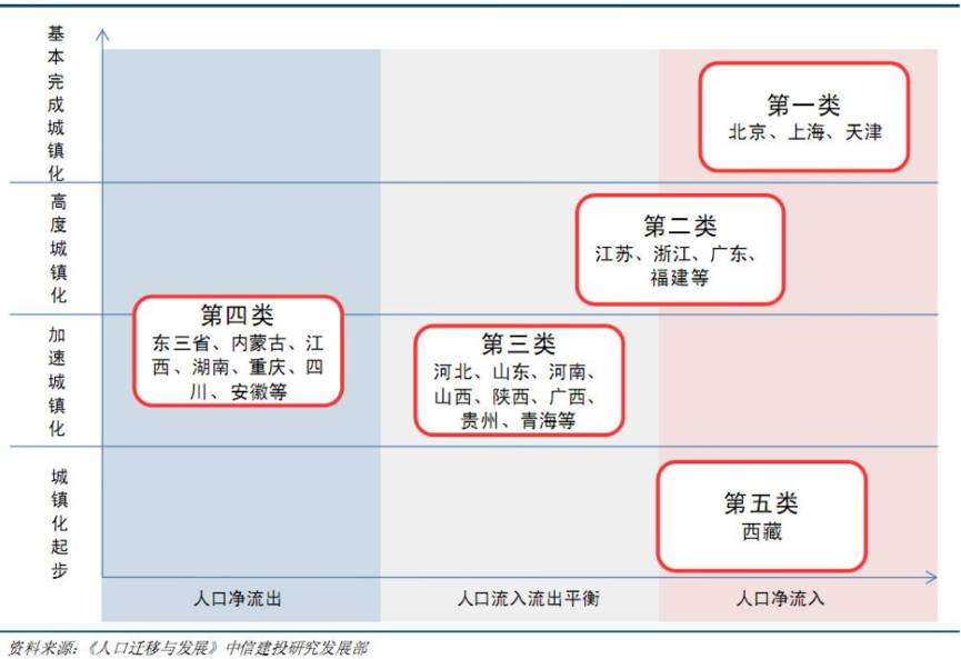 非农人口与城镇人口(3)