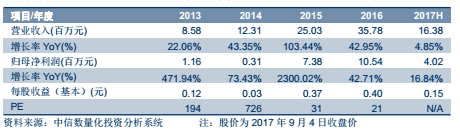 爱乐祺8317972017年中报点评——优秀早教服务商全国范围积极布局