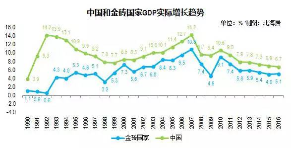 广西北海的gdp(3)