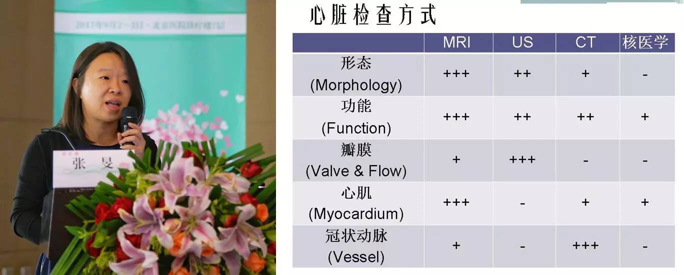 会议纵览第十二届老年冠心病的诊断和治疗国家级继续教育项目