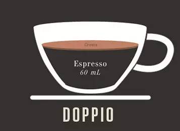 2杯份的双份意式浓缩咖啡espresso doppio