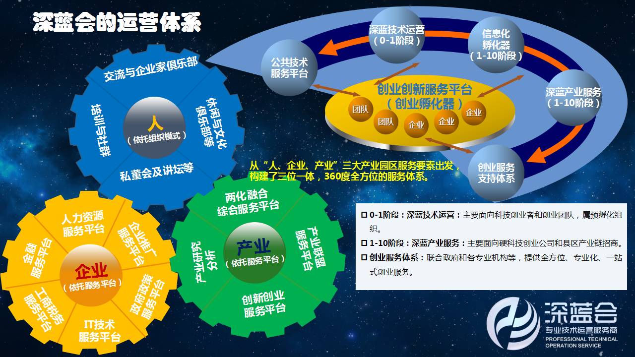 深蓝会独家发布何为具有爆发力的产业精准服务体系