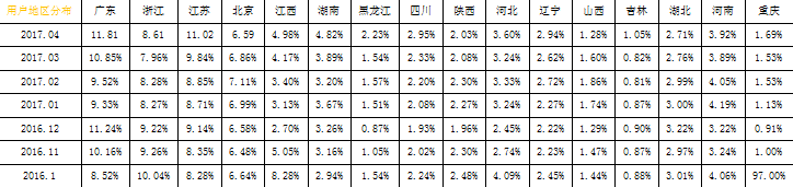 陪玩会是直播的下一个风口