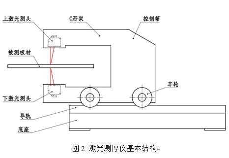 激光测厚仪可以测量多厚的钢板尺寸