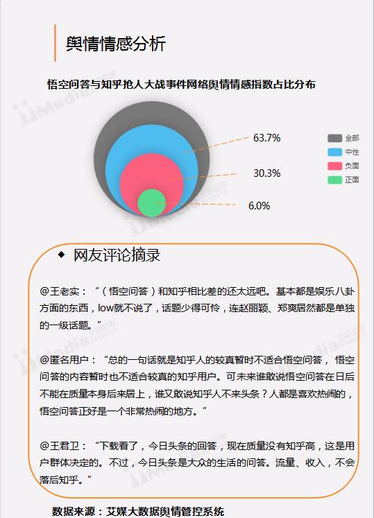 人口知乎_广告人眼中的微信 网易云 微博......(2)