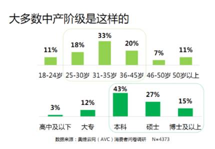 沦为人口红利_人口普查图片