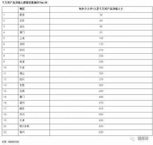 中国人口2019财富报告胡润_胡润财富自由图片