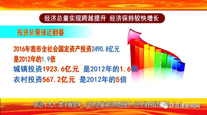 实现经济总量跨越_收官十三五实现新跨越