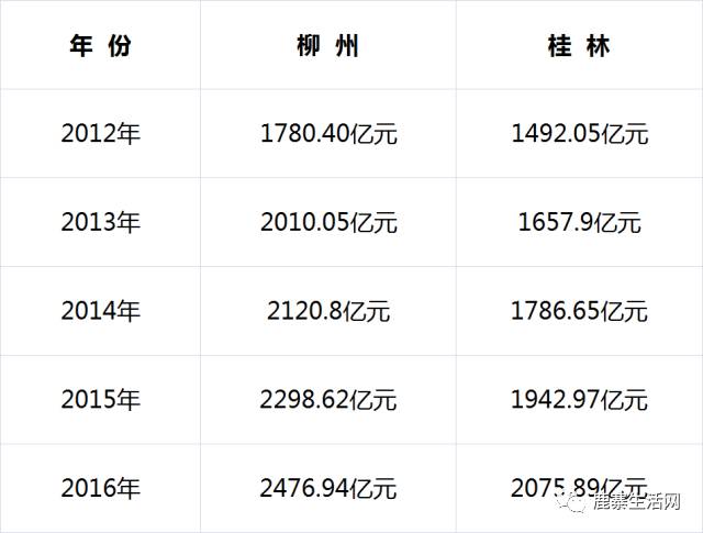 桂林gdp分布_2014桂林住宿攻略 桂林旅游住宿推荐(2)