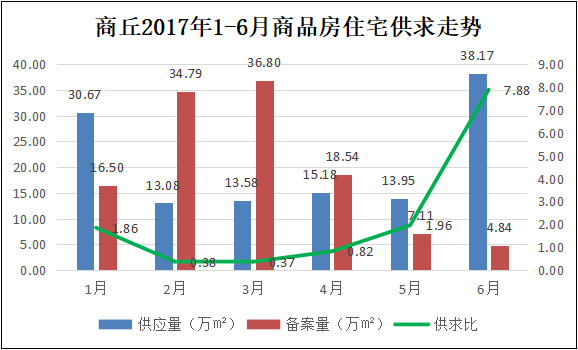 商丘市多少人口_商丘市各县 市 区 人口情况出炉 看看虞城总人口多少人