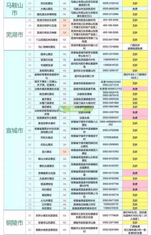 巢湖历年gdp一览表_巢湖学院宿舍(3)