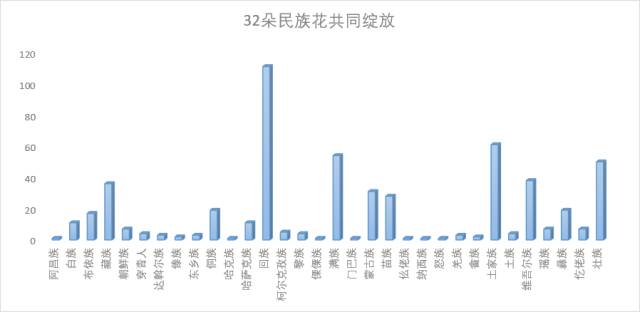 土家族人口数量_长阳土家族自治县的人口(2)